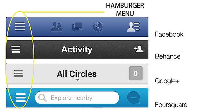 The Hamburger Button: What is it and do you like it?